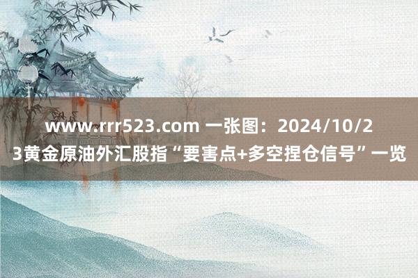 www.rrr523.com 一张图：2024/10/23黄金原油外汇股指“要害点+多空捏仓信号”一览